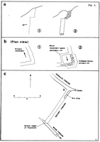 BCRA CS9-1 Ryedale Windypits - Feature Details